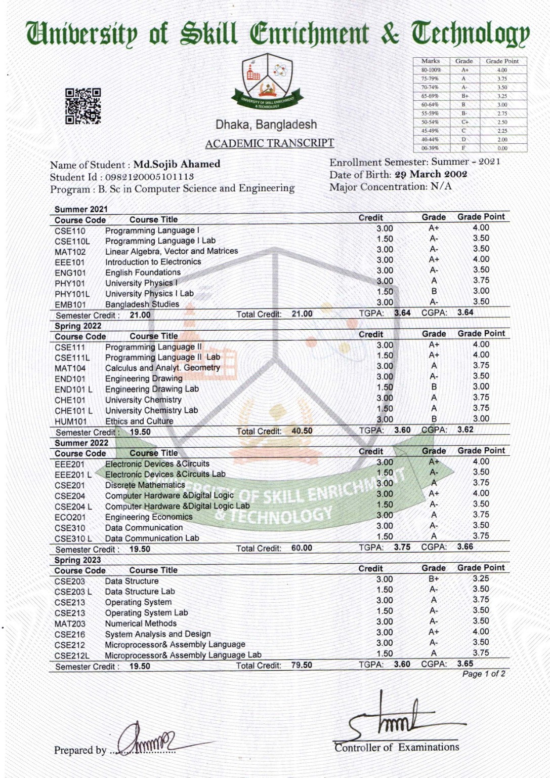 Academic transcript page 1 for Apostille ID 512435841809