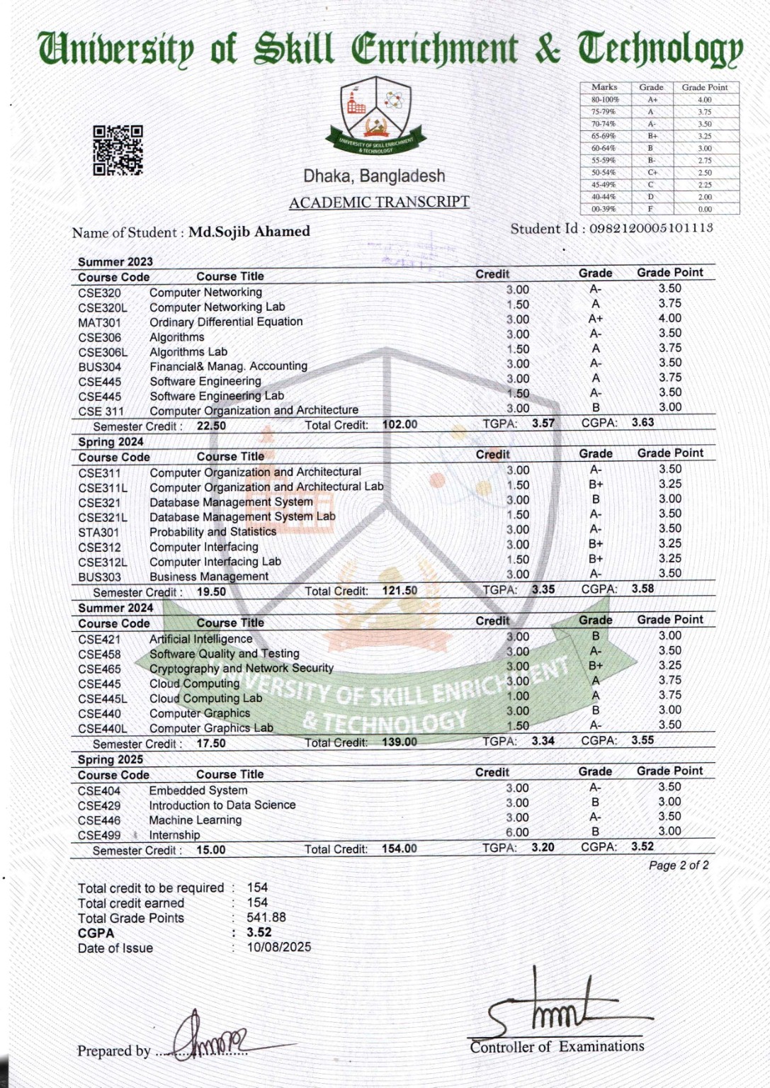 Academic transcript page 2 for Apostille ID 512435841809